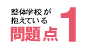 整体学校が抱えている問題点