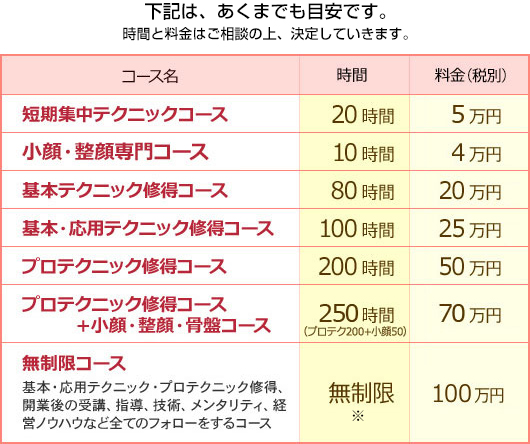 癒しの特殊秘技